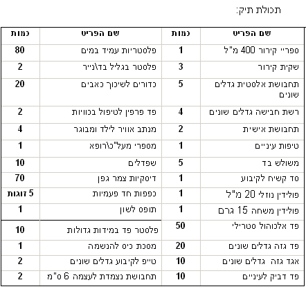 עזרה ראשונה